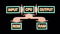 computerwerking