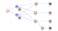 Logic simulatie
